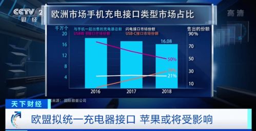 太突然 苹果手机要变