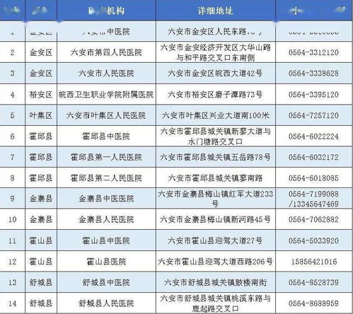 扩散周知 全省医疗机构发热门诊电子地图来了